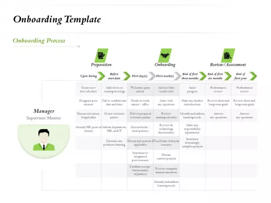 Select Of Organizational Model That Supports Your Strategy Onboarding Template Ppt Outline Pictures PDF