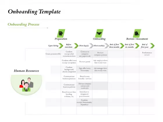 Select Of Organizational Model That Supports Your Strategy Onboarding Template Process Professional PDF