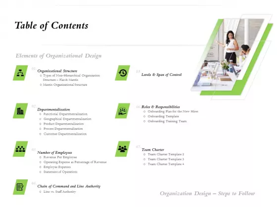 Select Of Organizational Model That Supports Your Strategy Table Of Contents Ppt Styles Mockup PDF