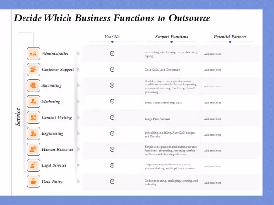 Selecting The Right Channel Strategy Decide Which Business Functions To Outsource Themes PDF
