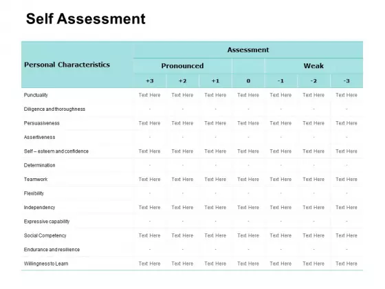 Self Assessment Compare Table Ppt PowerPoint Presentation Pictures