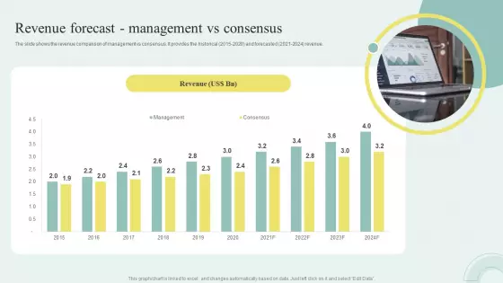 Sell Side M And A Pitchbook With Deal Overview Revenue Forecast Management Vs Consensus Template PDF