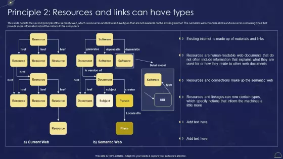 Semantic Web Technologies Principle 2 Resources And Links Can Have Types Designs PDF