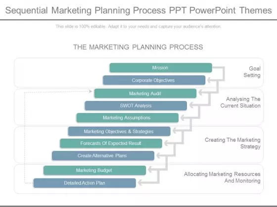 Sequential Marketing Planning Process Ppt Powerpoint Themes