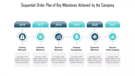 Sequential Order Plan Of Key Milestones Achieved By The Company Ppt PowerPoint Presentation File Clipart PDF