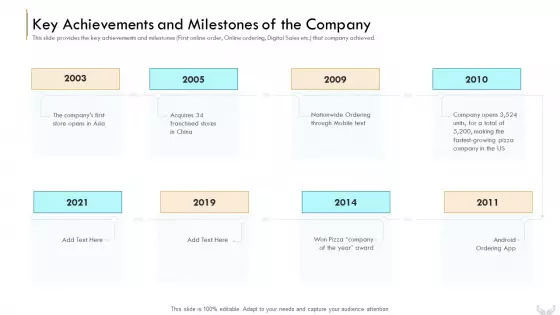 Series B Funding Investors Key Achievements And Milestones Of The Company Icons PDF