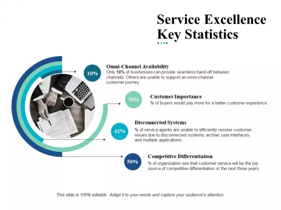 Service Excellence Key Statistics Ppt Powerpoint Presentation Ideas Picture