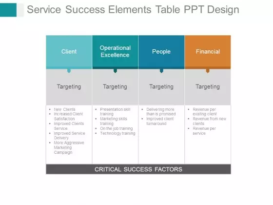 Service Success Elements Table Ppt Design
