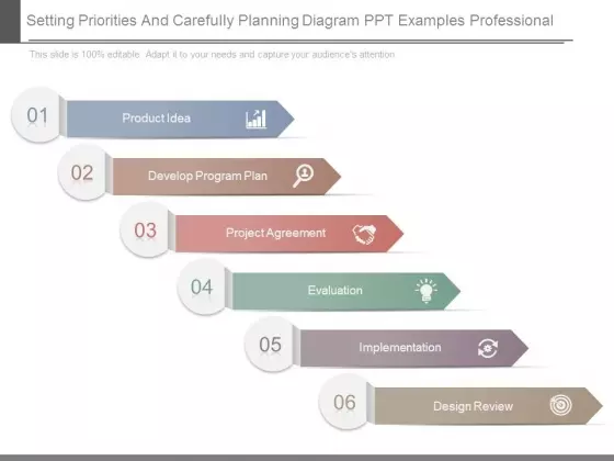 Setting Priorities And Carefully Planning Diagram Ppt Examples Professional