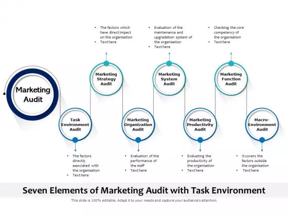 Seven Elements Of Marketing Audit With Task Environment Ppt PowerPoint Presentation Icon Deck PDF