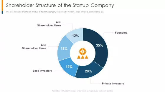 Shareholder Structure Of The Startup Company Ppt Outline Graphic Images PDF