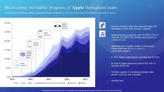 Showcasing Incredible Progress Of Apple Throughout Years Background PDF