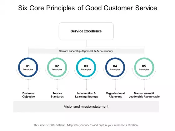 Six Core Principles Of Good Customer Service Ppt PowerPoint Presentation Pictures Show