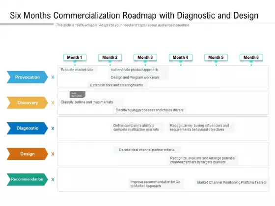 Six Months Commercialization Roadmap With Diagnostic And Design Download