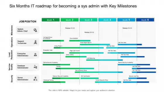 Six Months IT Roadmap For Becoming A Sys Admin With Key Milestones Microsoft