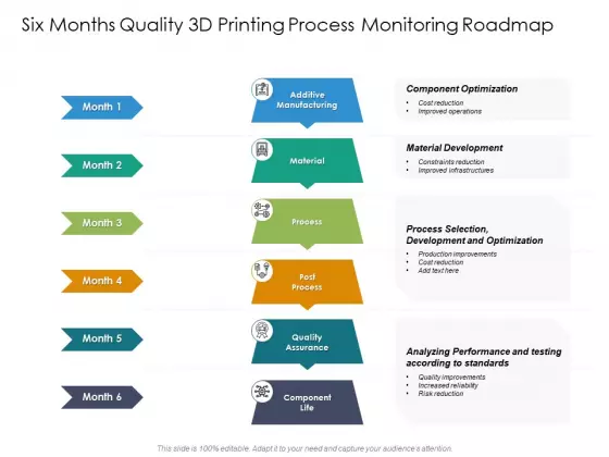 Six Months Quality 3D Printing Process Monitoring Roadmap Topics