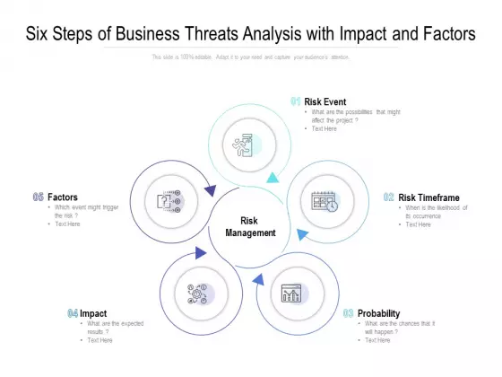 Six Steps Of Business Threats Analysis With Impact And Factors Ppt PowerPoint Presentation Inspiration Clipart
