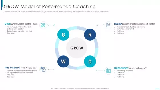 Skill Development Training To Strengthen Employee Performance GROW Model Of Performance Coaching Graphics PDF