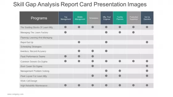 Skill Gap Analysis Report Card Ppt PowerPoint Presentation Background Designs