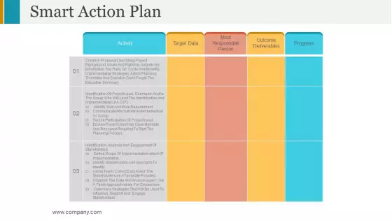 Smart Action Plan Ppt PowerPoint Presentation Outline Model