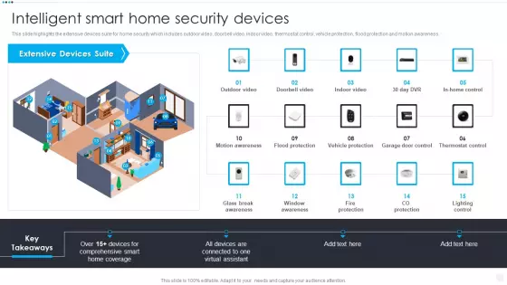 Smart Home Security Solutions Company Profile Intelligent Smart Home Security Devices Inspiration PDF
