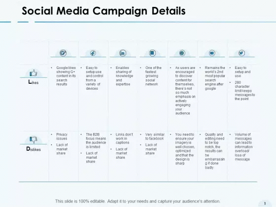 Social Media Campaign Details Devices Ppt PowerPoint Presentation Show Example