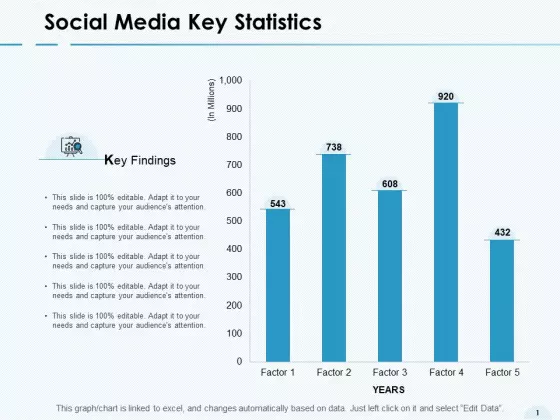 Social Media Key Statistics Bar Graph Ppt PowerPoint Presentation Inspiration Images