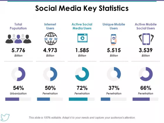Social Media Key Statistics Ppt PowerPoint Presentation Summary Graphics Example