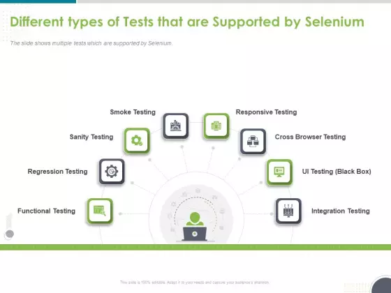 Software Testing Framework For Learners Different Types Of Tests That Are Supported By Selenium Information PDF