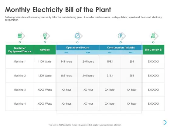 Solar System Implementation And Support Service Monthly Electricity Bill Of The Plant Sample PDF