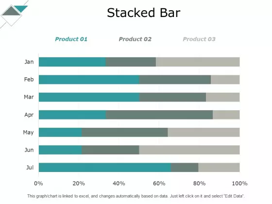 Stacked Bar Analysis Ppt PowerPoint Presentation Infographics Summary