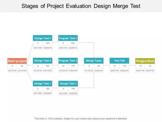 Stages Of Project Evaluation Design Merge Test Ppt Powerpoint Presentation Outline Example Introduction