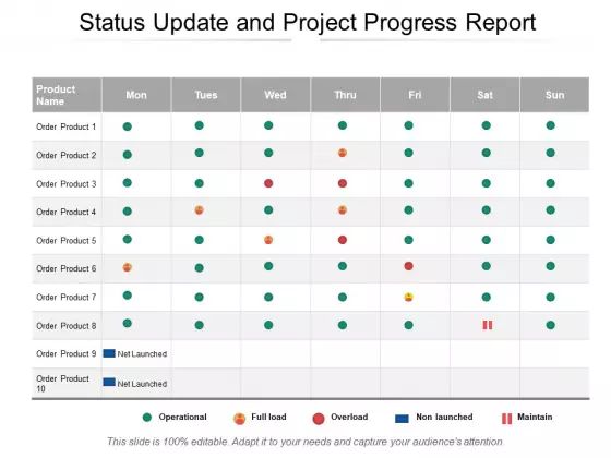 Status Update And Project Progress Report Ppt PowerPoint Presentation Styles Mockup