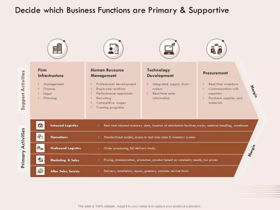 Steps Strategic Procurement Process Decide Which Business Functions Primary Supportive Ppt Show Graphic Tips PDF