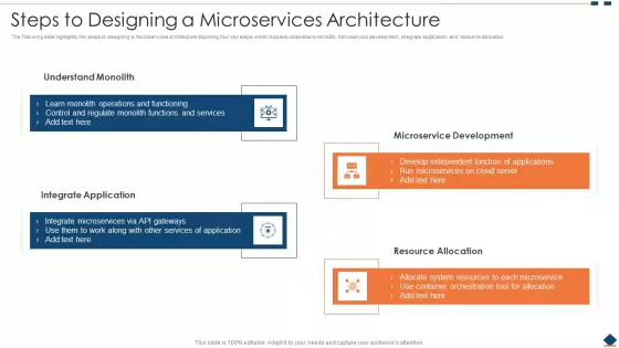 Steps To Designing A Microservices Architecture Ppt PowerPoint Presentation File Background Image PDF