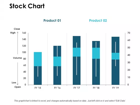Stock Chart Graph Ppt PowerPoint Presentation Ideas Demonstration