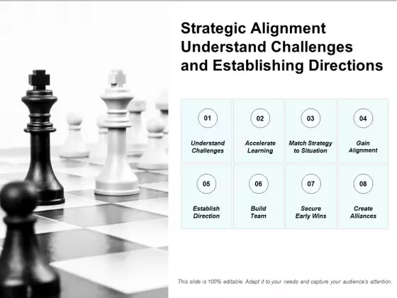 Strategic Alignment Understand Challenges And Establishing Directions Ppt PowerPoint Presentation Gallery Elements