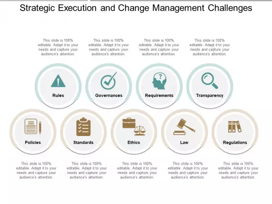 Strategic Execution And Change Management Challenges Ppt PowerPoint Presentation Inspiration Slide