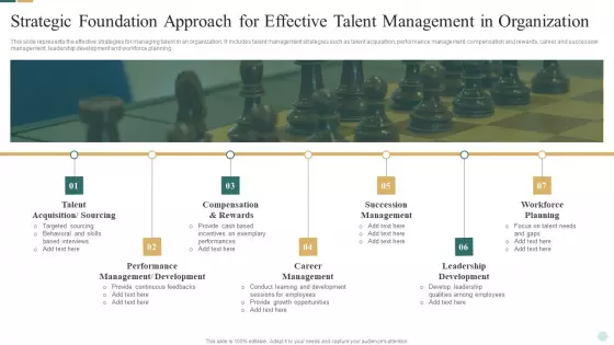 Strategic Foundation Approach For Effective Talent Management In Organization Structure PDF