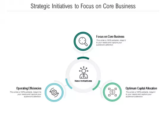Strategic Initiatives To Focus On Core Business Ppt PowerPoint Presentation Professional Layout
