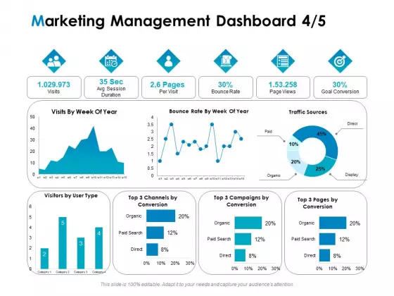 Strategic Marketing Plan Marketing Management Dashboard Goal Ppt PowerPoint Presentation Icon Themes PDF