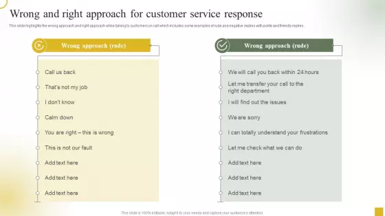 Strategic Plan For Call Center Employees Wrong And Right Approach For Customer Service Response Rules PDF