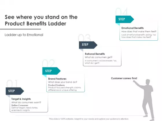 Strategic Plan For Companys Development See Where You Stand On The Product Benefits Ladder Diagrams