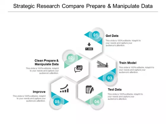 Strategic Research Compare Prepare And Manipulate Data Ppt PowerPoint Presentation Styles Rules