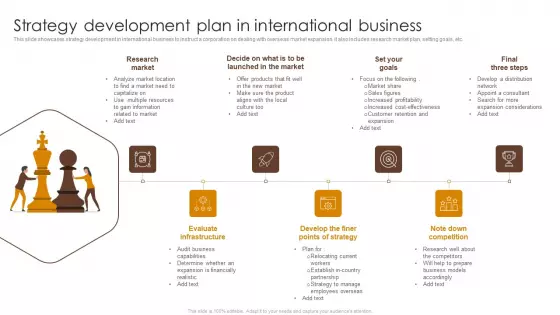 Strategy Development Plan In International Business Ppt Gallery Icon PDF