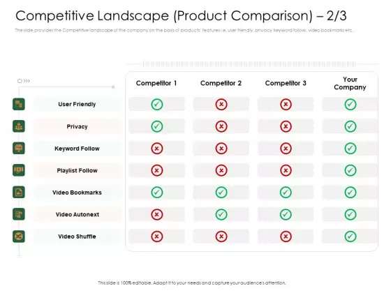 Substitute Financing Pitch Deck Competitive Landscape Product Comparison Video Bookmarks Portrait PDF