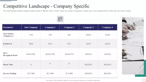 Successful Brand Development Plan Competitive Landscape Company Specific Summary PDF