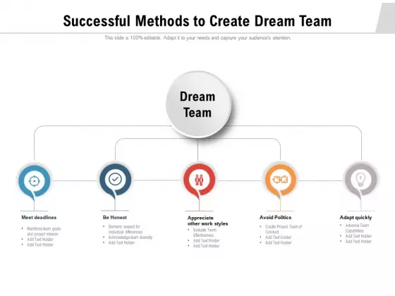 Successful Methods To Create Dream Team Ppt PowerPoint Presentation Gallery Graphics Example PDF
