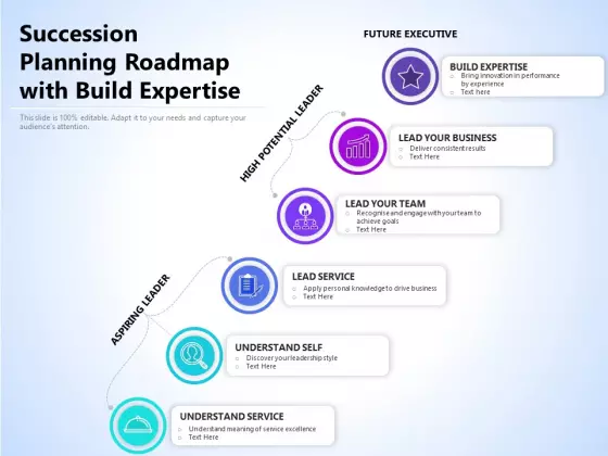 Succession Planning Roadmap With Build Expertise Ppt PowerPoint Presentation Professional Templates PDF