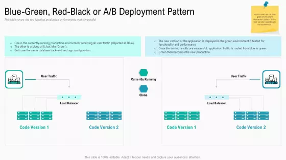 Summary Implementation Strategies Blue Green Red Black Or A B Deployment Pattern Mockup PDF